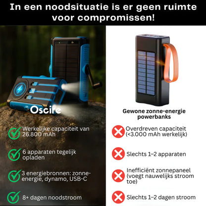 SafeCharge™ Solar Powerbank
