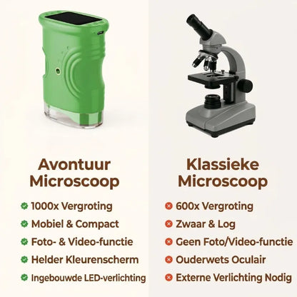 OntdekkingsMicroscoop