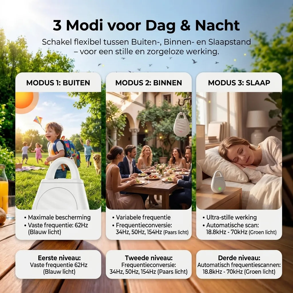 PestGuard Ultrasone Verjager