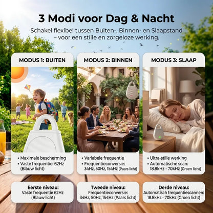 PestGuard Ultrasone Verjager