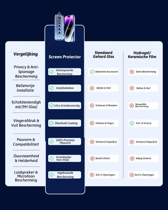 Stof- en Bubbelvrije Screen Protector