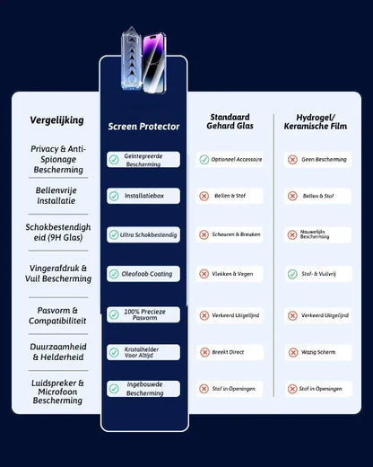 Stof- en Bubbelvrije Screen Protector